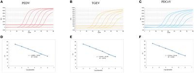 Development of a multiplex qRT-PCR assay for the detection of porcine epidemic diarrhea virus, porcine transmissible gastroenteritis virus and porcine Deltacoronavirus